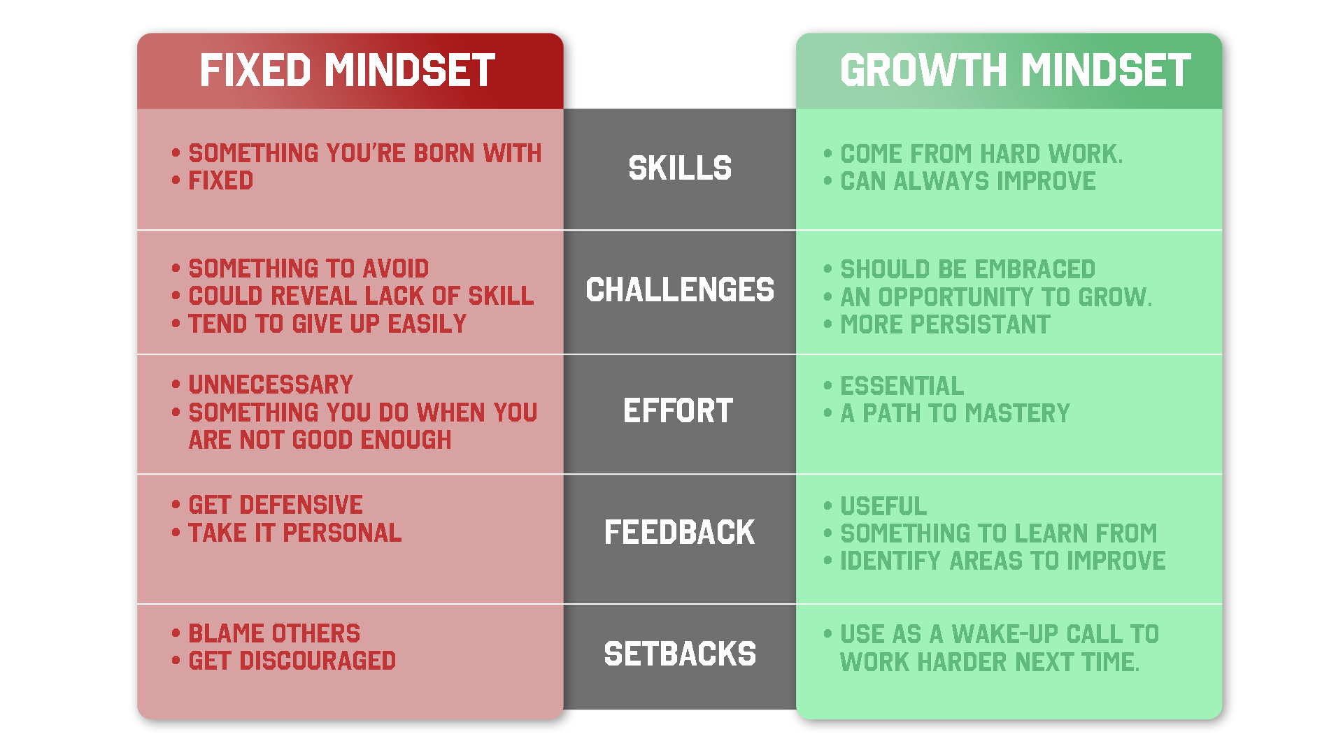 growth fixed mindset